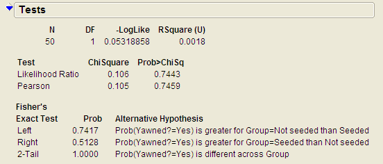 Methods For Two Categorical Variables Runestone Interactive Overview