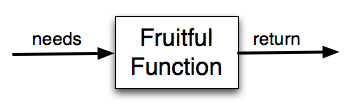 ../_images/blackboxfun1.png