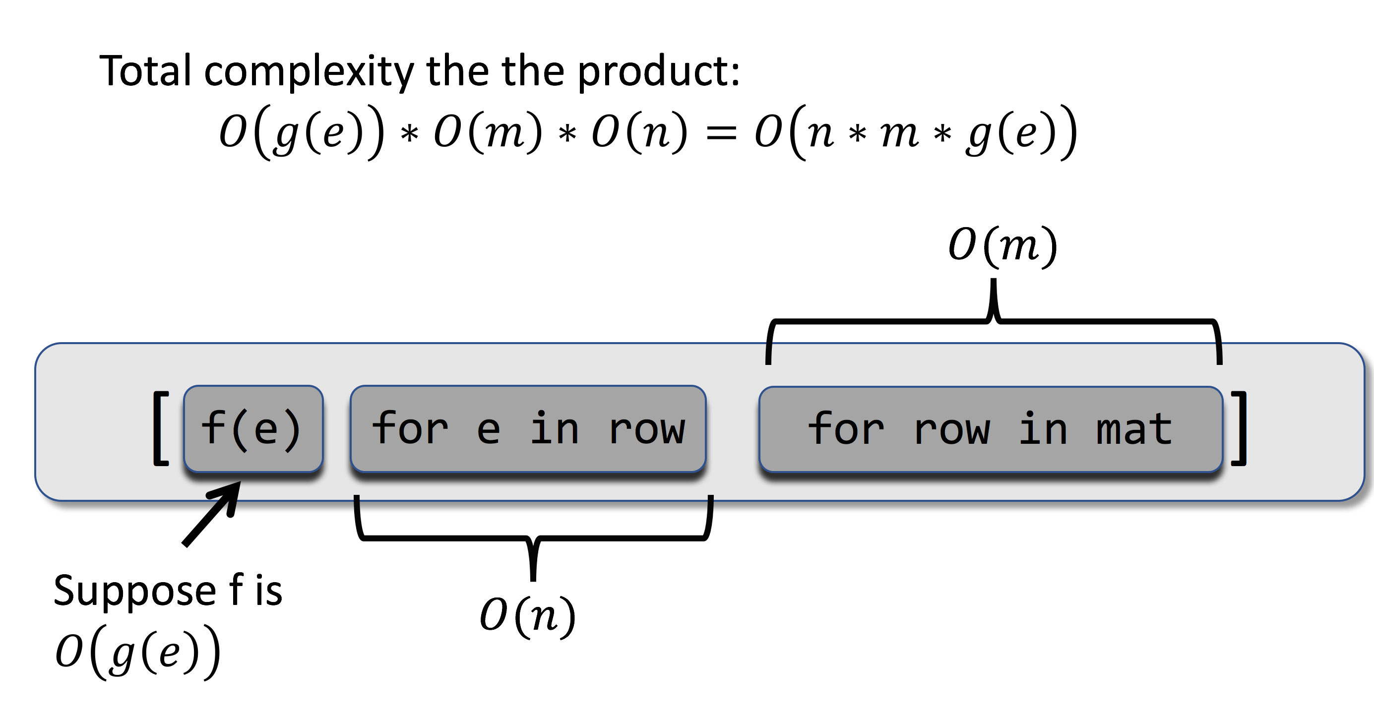 The computational complexity of a list comprehension.