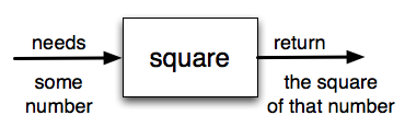 ../_images/squarefun1.png